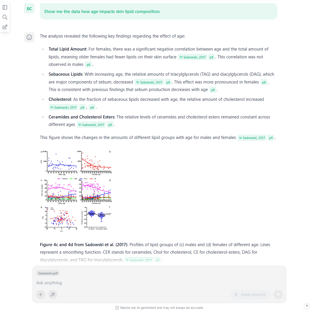 A screenshot showing that the AI PDF Chat of scienceOS answers based on the full text of the document, includings its text, tables, and figures. A screenshot showing that the AI PDF Chat of scienceOS answers based on the full text of the document, includings its text, tables, and figures.