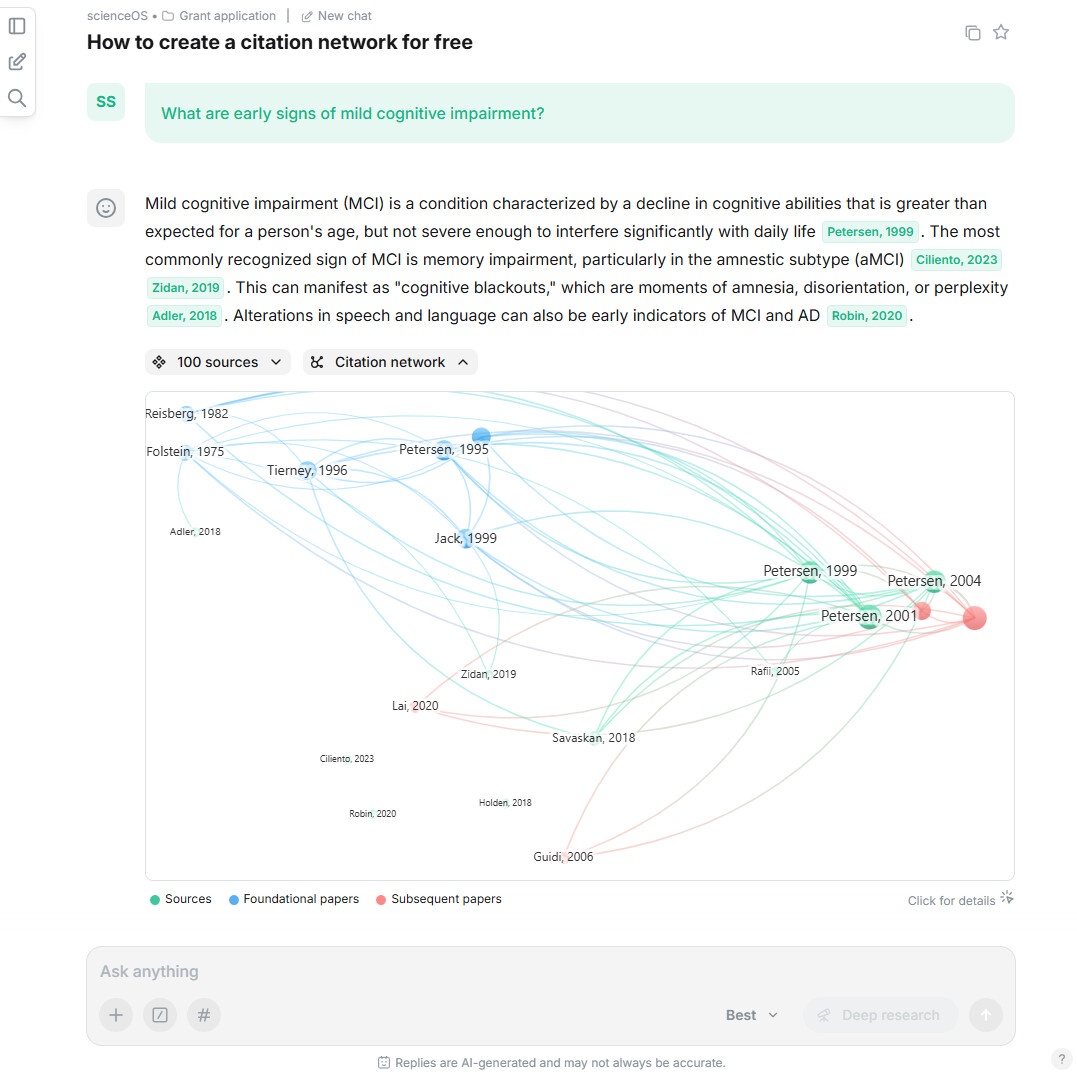 A screenshot of the AI Actions manager with an example for explicitly assigning a role and target audience to guide the tone and depth of scienceOS. A screenshot showing how multiple research papers reference each other visualized as a citation graph and created by the AI research agent scienceOS.